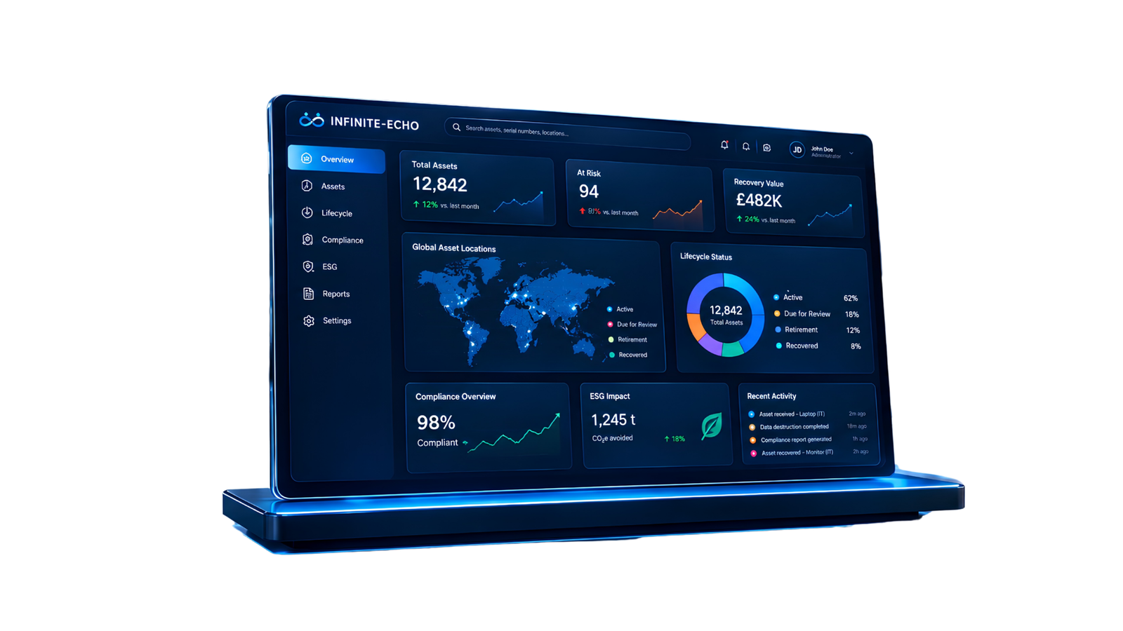 AI Dashboard